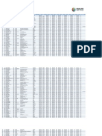 EWS 3 Results