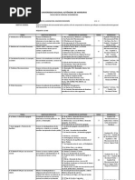 Plan de Clase Macroeconomía I UNAH 