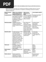 Cuadro Comparativo Con Los Modelos de Evaluación Psicológica