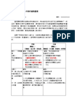 Ptt2 8A 版 Lopiota 所做的重點整理