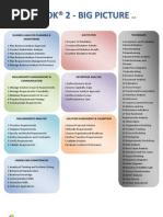 BABOK 2 Big Picture