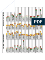 Falsos Amigos o Amigos Falsos PDF