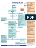 Guideline Meningitis