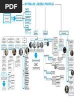 Mapa Conceptual Historias Politicas