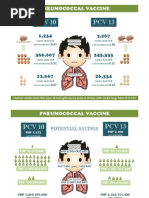 PCV 10 PCV 13: Pneumococcal Vaccine