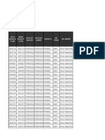 Project Activity: Coverage: As Of:: Head'S As Name OLD Branch Code NEW Branch Code Outlet Group Outlet Name AS Code