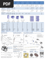 Cheatsheet Rock Physics