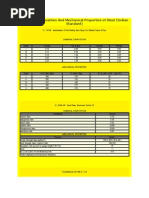 Chemical Composition and Mechanical Properties of Steel (Indian Standard)