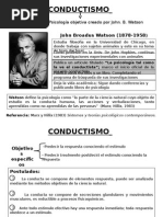 El Conductismo en Psicologia