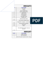 Irrigation Mechanical: S:No Item Name