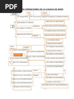 Diagrama de Operaciones de La Casaca de Buzo