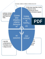 Organizador Visual Sobre El Marco Teórico Del PDT