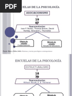 Escuelas de La Psicología