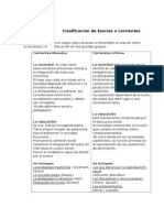 Clasificación de Corrientes Pedagógicas