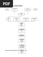 Flow Process Cement Plant