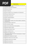 List of Network Hospitals - Spurthi Meditech - 14!02!13