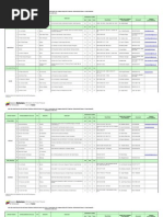 Número de Camas Funcionando de Los Hospitales Del MPPS (2012)