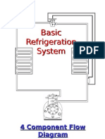 4 Component Flow