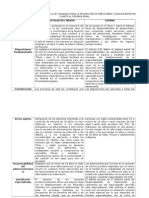 Diferencia de La Ley Tutelar y La Ley Organica para La Protección de Niños Niñas y Adolescentes en Cuanto Al Regimen Penal