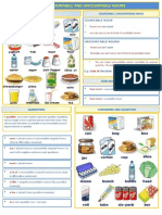 Food Countable and Uncountable Nouns Quantifiers