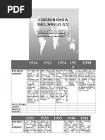 Cronologia Siglo XX de La Calidad