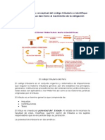 Análisis Del Mapa Conceptual Del Código Tributario e Identifique Las Operaciones Que Dan Inicio Al Nacimiento de La Obligación Tributaria