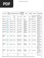 Bacterial Expression Vectors - EMBL