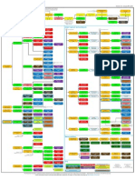 Xcom Enemy Within 2013 Tech Tree Flow Chart