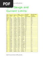 Wire Gauge and Current Limits