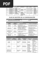 Plan Gestión Configuración