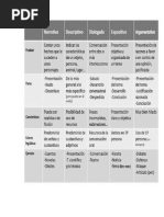 Tipos de Textos Persuasivos