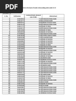 List of Candidates Provisionally Allotted On The Basis of Marks in Descending Order Under CL-IV