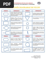 Simbología Diagrama de Flujo