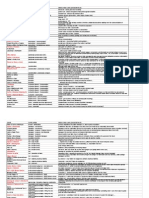 Acca f4 Law Spreadsheet - Sheet1