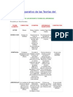 Cuadro Comparativo de Las Teorías Del Aprendizaje