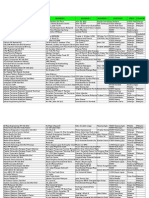 EIT 2012-List of Recommended Companies For EIT-4