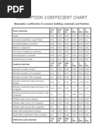 Absorption Coefficient Chart