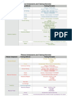 Fitnesss Components and Training Overview