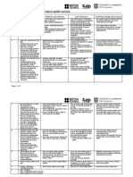 IELTS Writing Band Descriptors