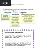 El Desarrollo de La Noción de Espacio en El Niño de Educación Inicial Universidad de Los Andes Táchira