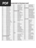 Midi Verb 3 Program Chart