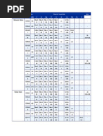 Composition of Stainless Steel