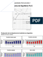 Diagrama Fe C