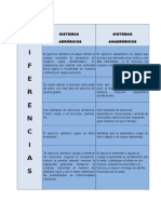 Carlos Salcedo - Cuadro Comparativo