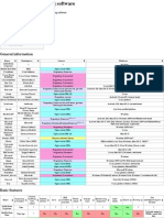 The Tables Below Compare Features of Notable Note-Taking Software