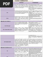 Cuadro Comparativo