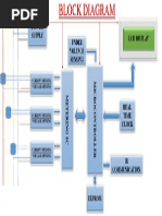 Block Diagram