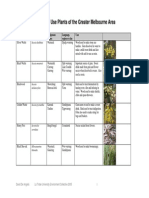 Aboriginal Plant Use List W Pictures v447ms