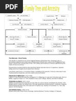 Rizal Family Tree