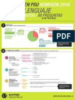 Infografia PSU Lenguaje 2015